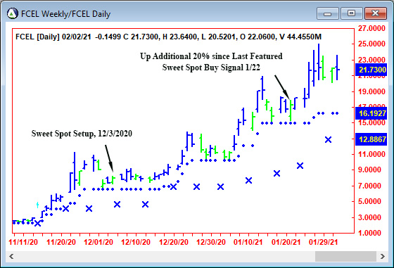 AbleTrend Trading Software FCEL chart