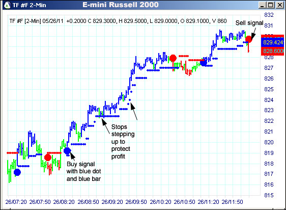 AbleTrend Trading Software TF chart