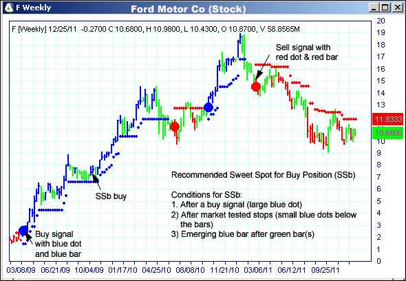 AbleTrend Trading Software F chart