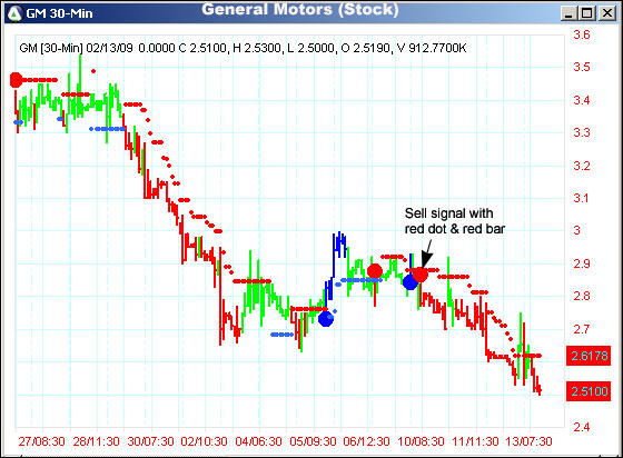 AbleTrend Trading Software GM chart