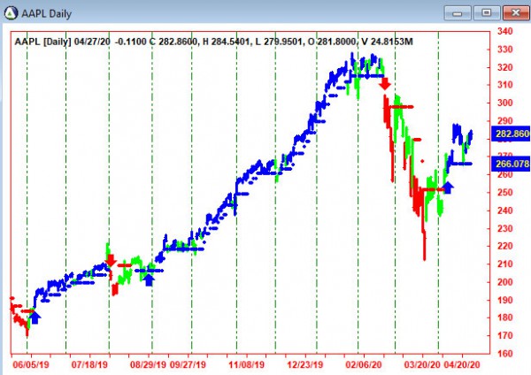 AbleTrend Trading Software AAPL chart