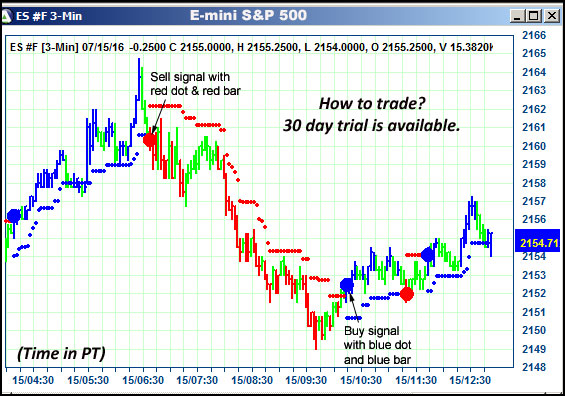 AbleTrend Trading Software ES chart