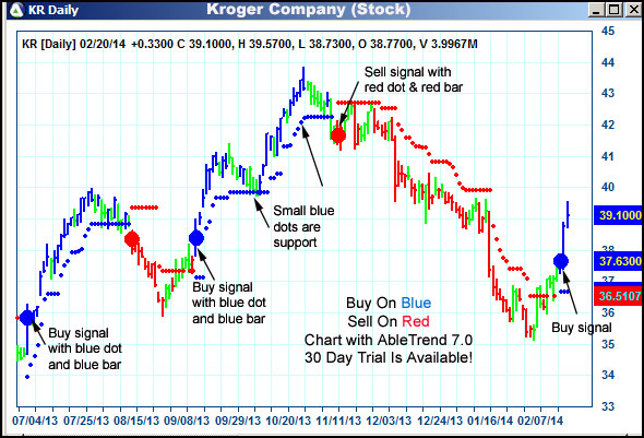 AbleTrend Trading Software KR chart