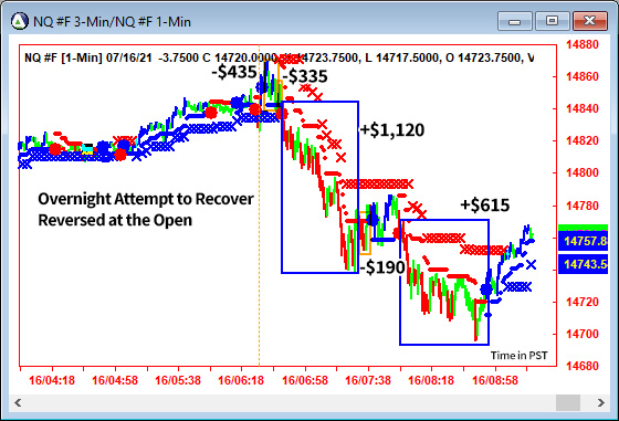 AbleTrend Trading Software NQ chart