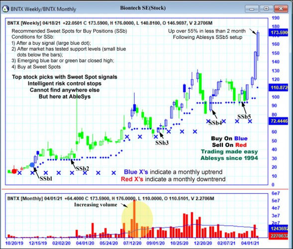 AbleTrend Trading Software BNTX chart