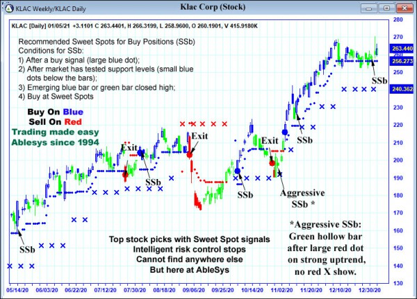 AbleTrend Trading Software KLAC chart