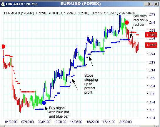 AbleTrend Trading Software EUR chart