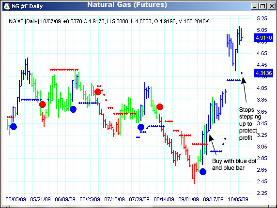 AbleTrend Trading Software NG chart