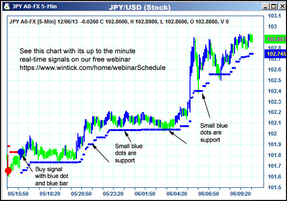 AbleTrend Trading Software JPY chart