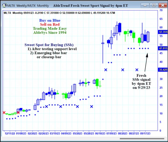 AbleTrend Trading Software MLTX chart