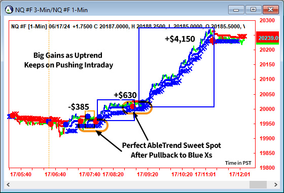 AbleTrend Trading Software NQ chart