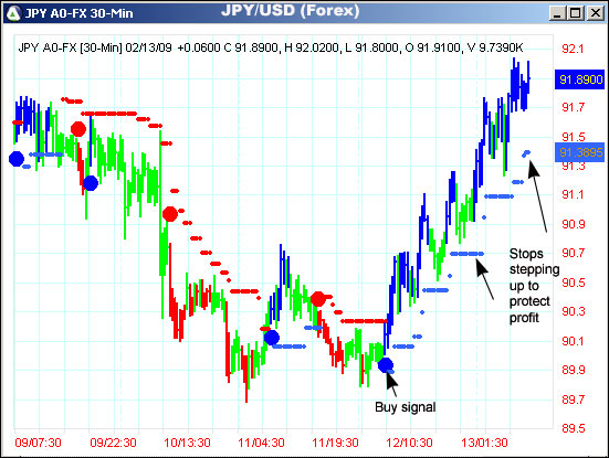 AbleTrend Trading Software JPY/USD chart