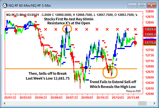 AbleTrend Trading Software NQ chart