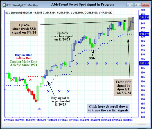 AbleTrend Trading Software ECL chart