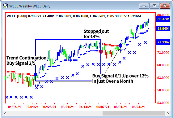 AbleTrend Trading Software WELL chart