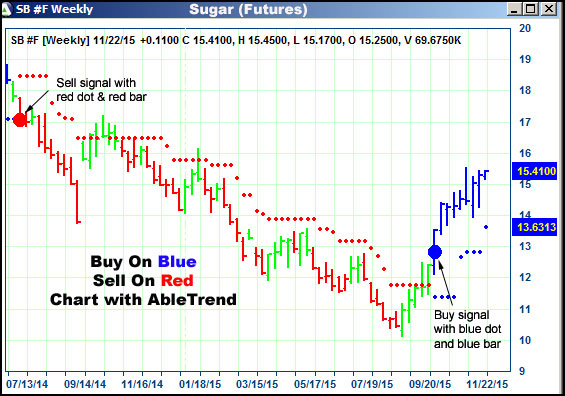 AbleTrend Trading Software SB chart