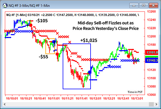 AbleTrend Trading Software NQ chart