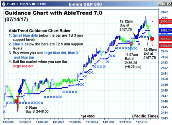 AbleTrend Trading Software ES chart