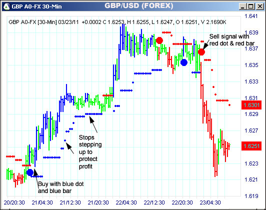 AbleTrend Trading Software GBP chart