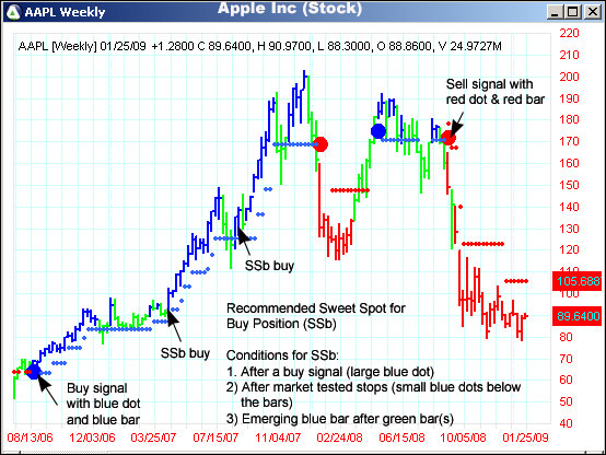 AbleTrend Trading Software AAPL chart