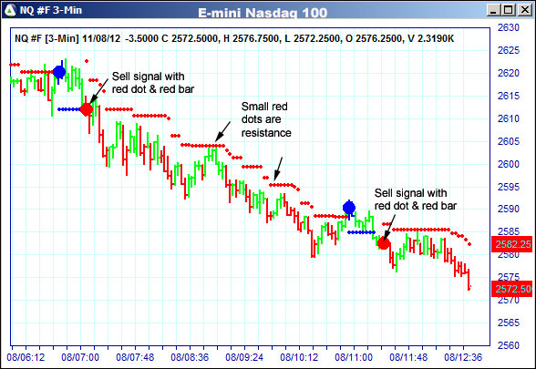 AbleTrend Trading Software NQ chart