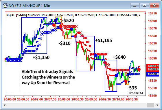 AbleTrend Trading Software NQ chart