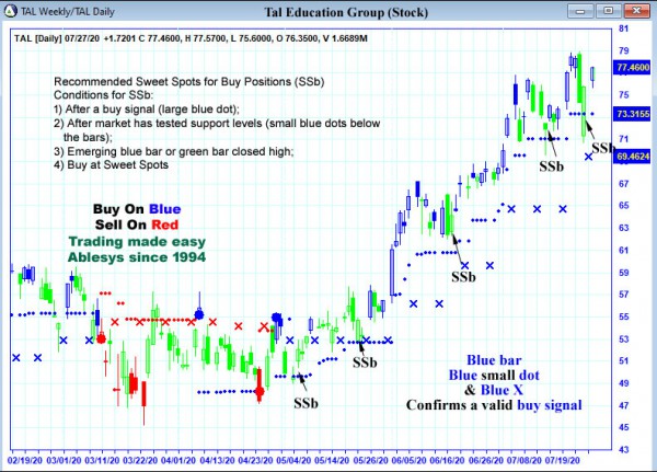 AbleTrend Trading Software TAL chart