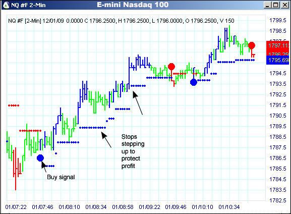 AbleTrend Trading Software NQ #F chart