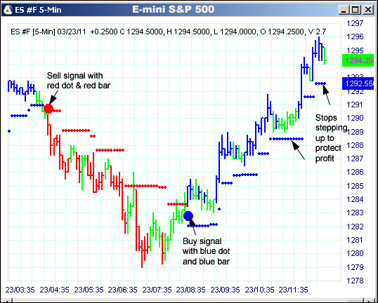 AbleTrend Trading Software ES chart