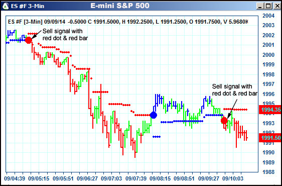 AbleTrend Trading Software ES chart