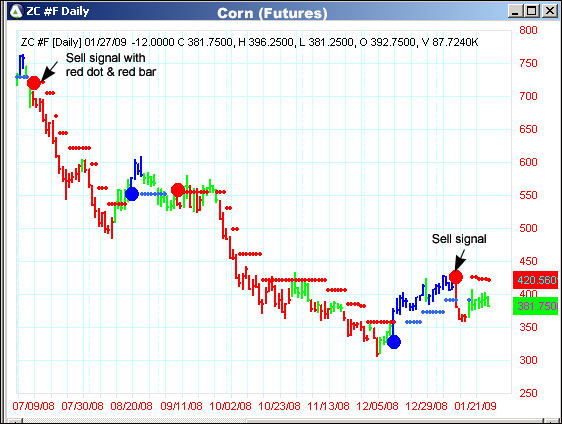 AbleTrend Trading Software ZC #F chart