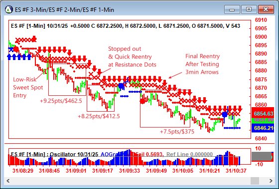 AbleTrend Trading Software ES chart