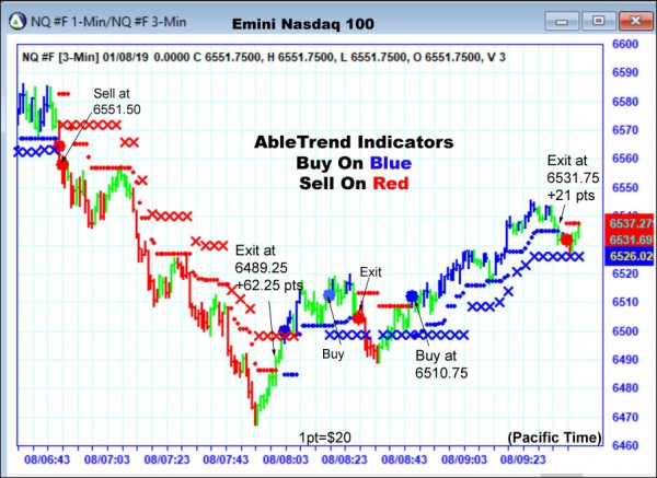 AbleTrend Trading Software NQ chart