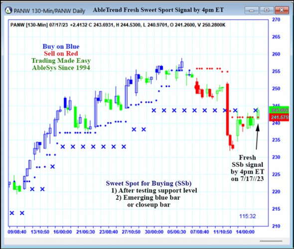 AbleTrend Trading Software PANW chart