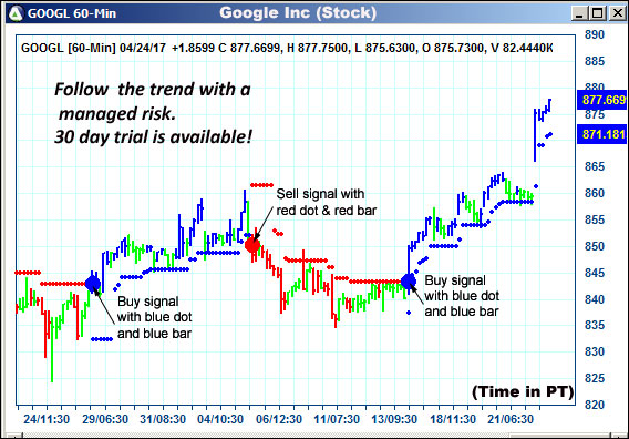 AbleTrend Trading Software GOOGL chart