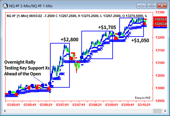 AbleTrend Trading Software NQ chart