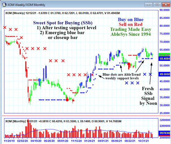 AbleTrend Trading Software XOM chart