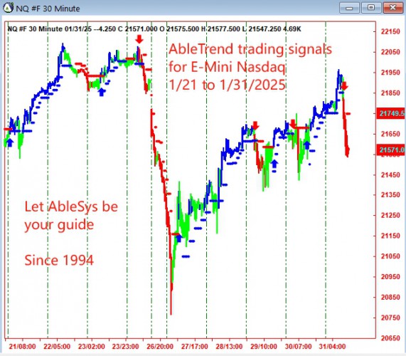 AbleTrend Trading Software NQ chart