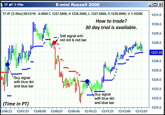 AbleTrend Trading Software TF chart