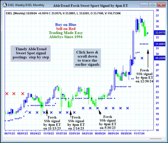 AbleTrend Trading Software EXEL chart