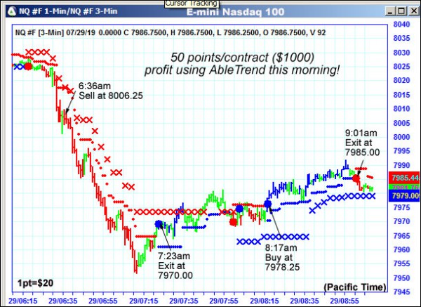 AbleTrend Trading Software NQ chart