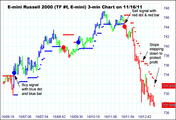 AbleTrend Trading Software TF chart