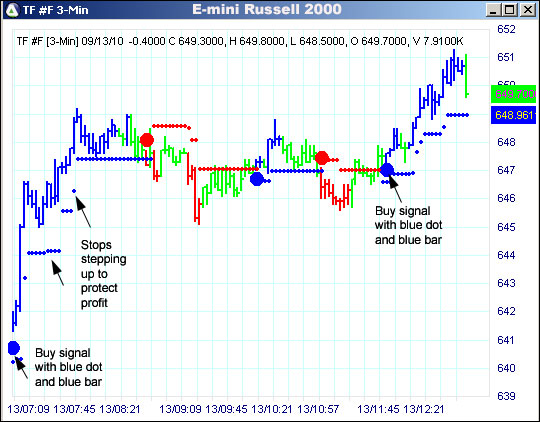 AbleTrend Trading Software TF chart