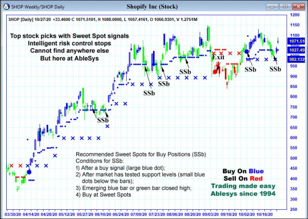 AbleTrend Trading Software SHOP chart