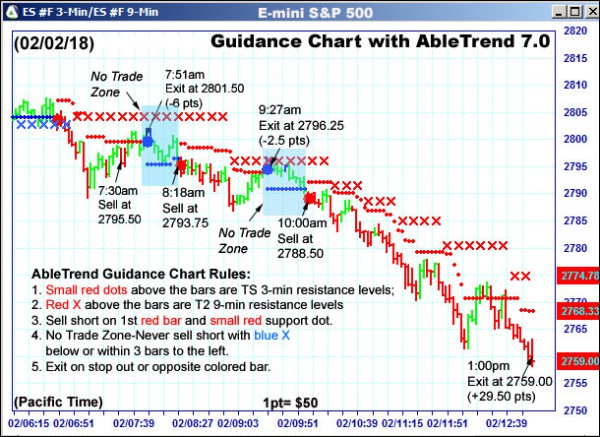 AbleTrend Trading Software ES chart