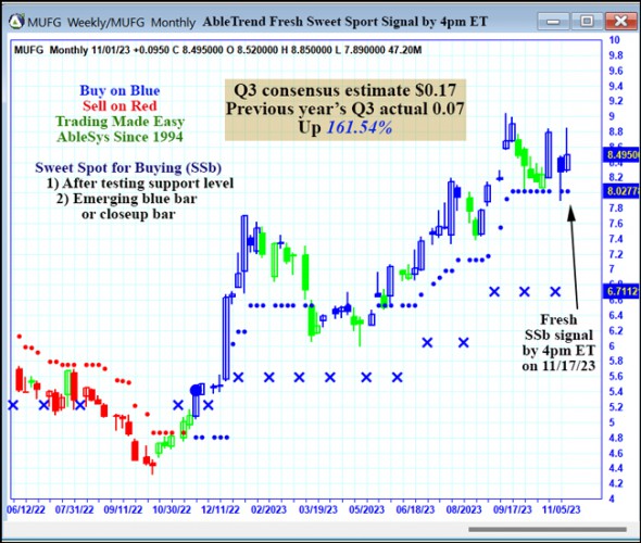 AbleTrend Trading Software MUFG chart