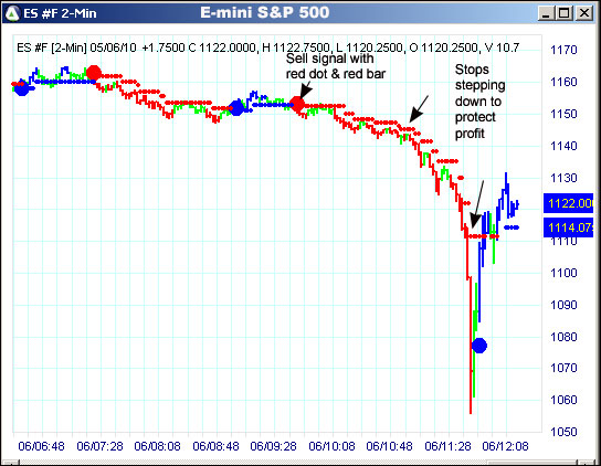 AbleTrend Trading Software ES chart