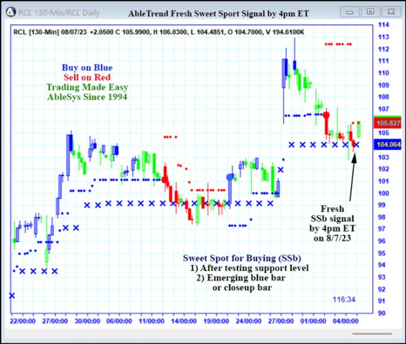 AbleTrend Trading Software RCL chart