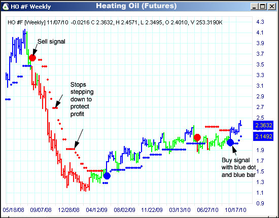 AbleTrend Trading Software HO chart