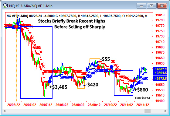 AbleTrend Trading Software NQ chart